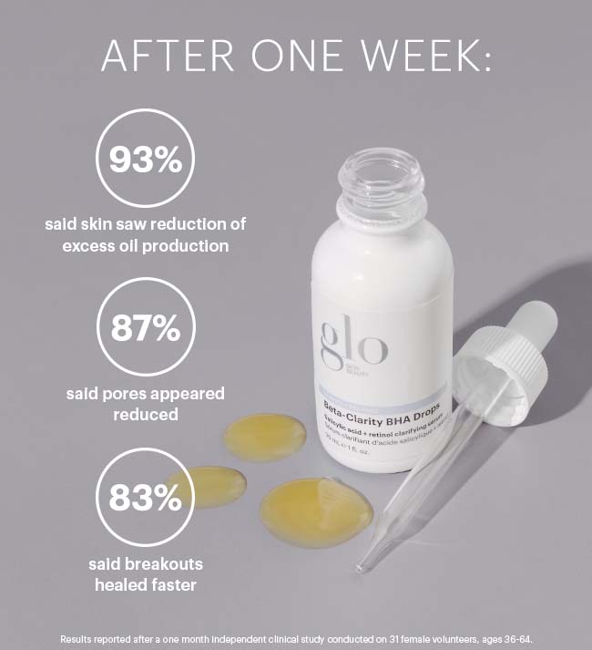After one week: 93% less oil; 87% smaller pores; 83% faster healing; glo Beta-Clarity BHA Drops