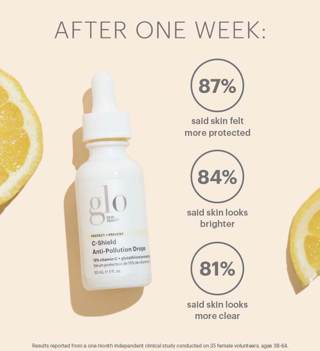 After one week: 87% said skin felt more protected; 84% said skin looks brighter; 81% said skin looks more clear