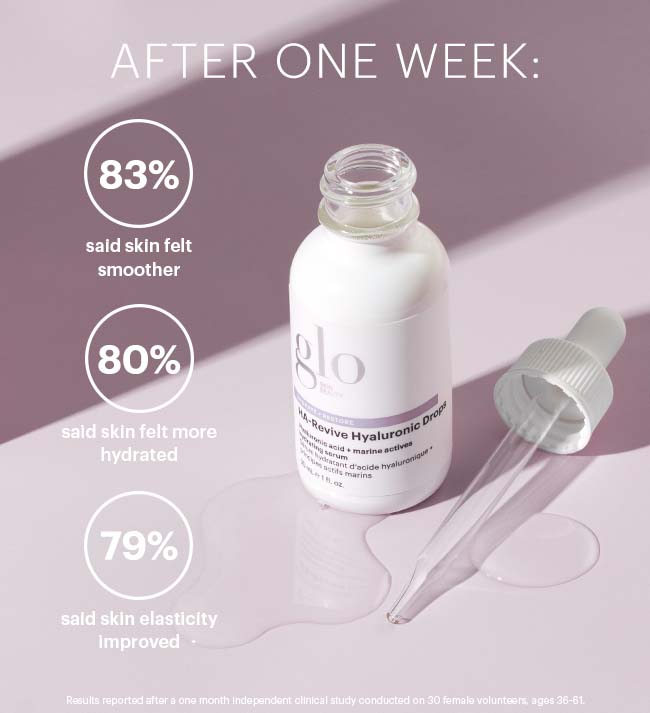 glo HA-Revive hyaluronic drops bottle and dropper; AFTER ONE WEEK — 83% smoother, 80% more hydrated, 79% improved elasticity