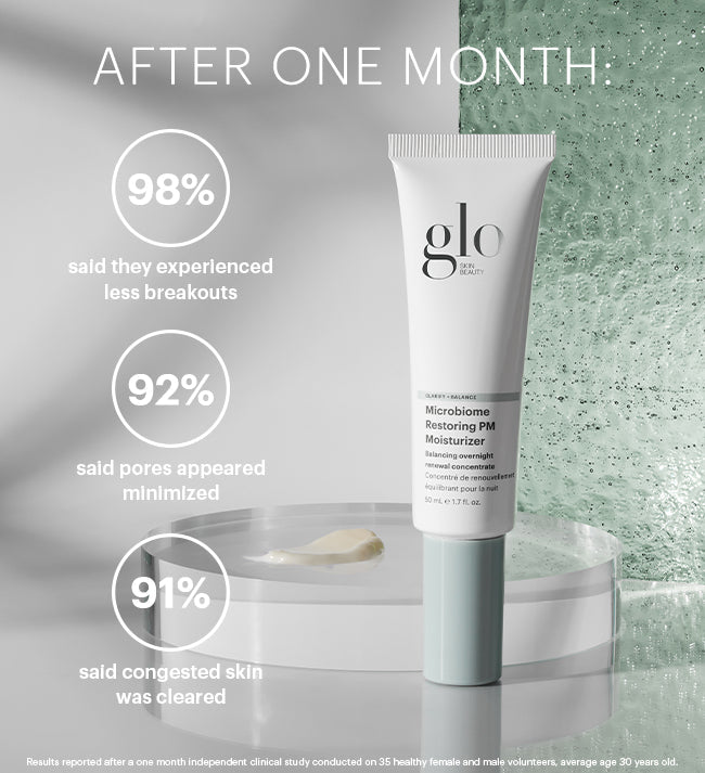 Glo Skin Beauty PM Microbiome Restoring Moisturizer; 98% less breakouts, 92% pores minimized, 91% congested skin cleared.