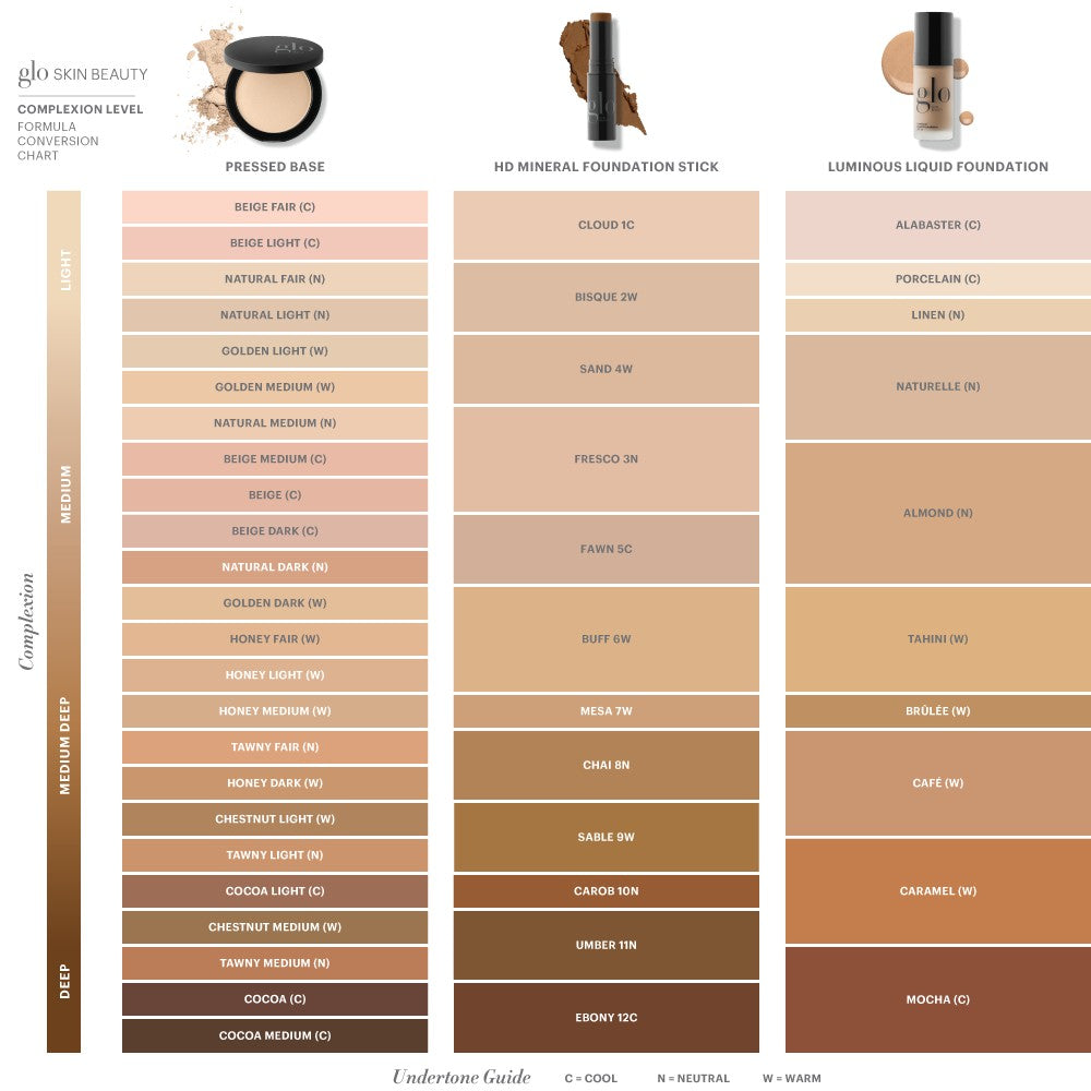 Shade conversion chart comparing Pressed Base, HD Mineral Foundation Stick, and Luminous Liquid Foundation with undertone guide.