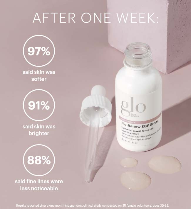 glo Bio-Renew EGF Drops bottle and dropper with results: 97% softer skin; 91% brighter; 88% fewer visible fine lines.