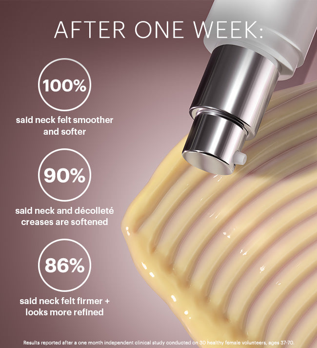 Pump dispensing cream over textured swatch alongside 'AFTER ONE WEEK:' and clinical results: 100% smoother; 90% creases softened; 86% firmer.