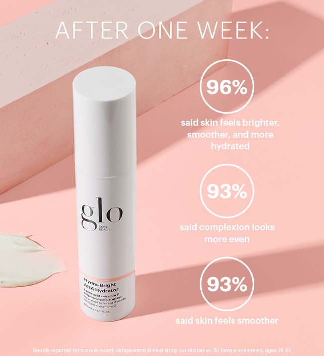 Glo Skin Beauty Hydra-Bright AHA Hydrator on pink background; 96% brighter/smoother/hydrated; 93% more even; 93% smoother