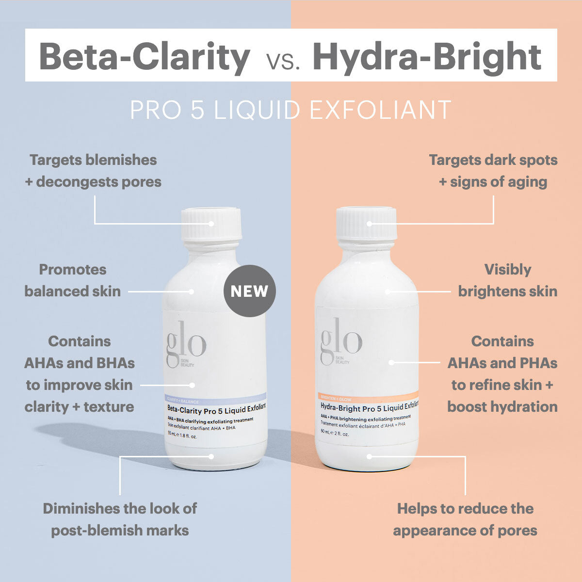 Beta-Clarity Pro 5 Liquid Exfoliant